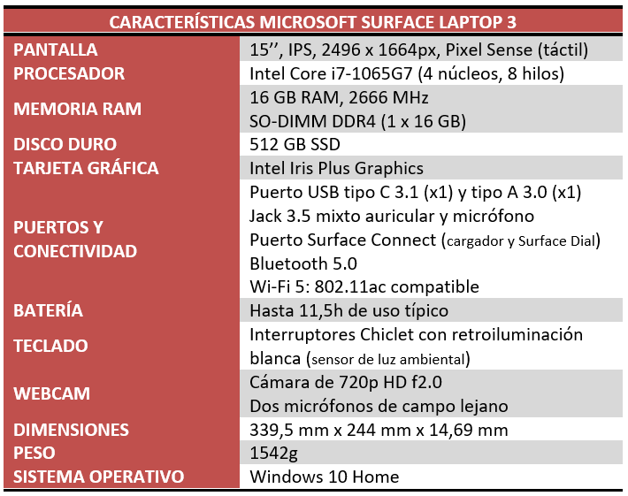 Microsoft Surface Go 3, análisis: review con características y precio