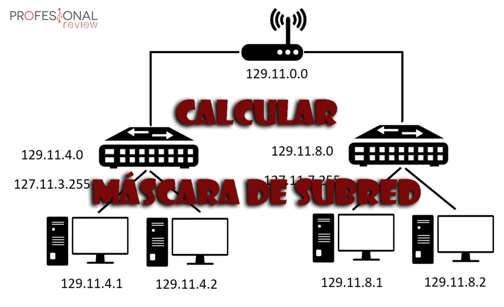 Cómo Calcular La Máscara De Subred Guía Definitiva De Subnetting 3515