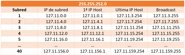C Mo Calcular La M Scara De Subred Gu A Definitiva De Subnetting