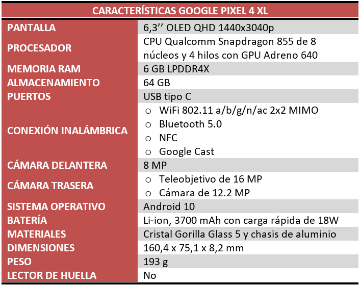 Google Pixel 4 XL características