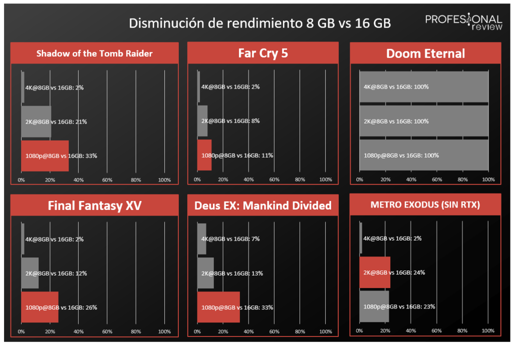 macbook 8 vs 16 gb ram reddit