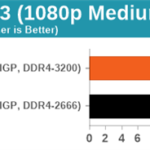 Ryzen 9 4900HS