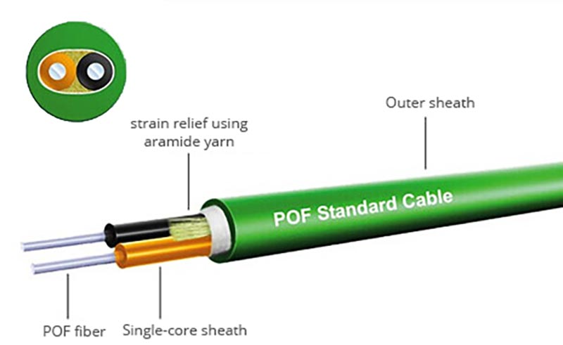 Cable de Fibra Óptica Plástica – Electro Esencial