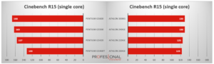 Procesadores Intel Vs AMD Ryzen – Comparativa De Rendimiento 🥇🥇