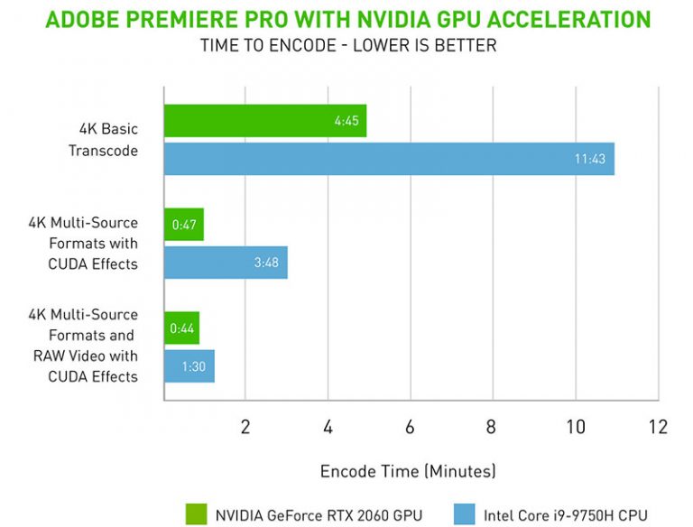 hevc codec premiere