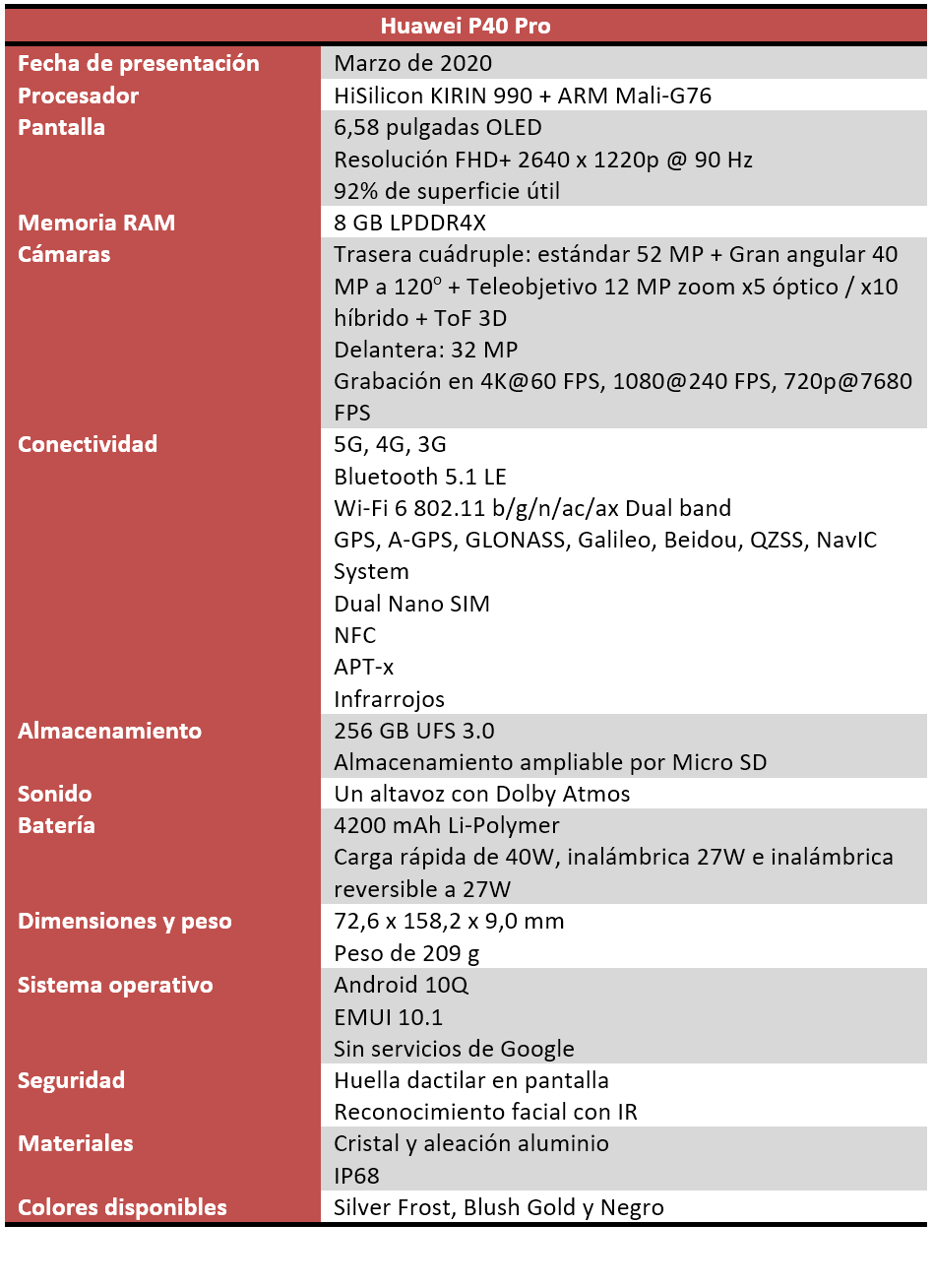 Huawei P40 Lite, análisis. Review con características, precio y  especificaciones