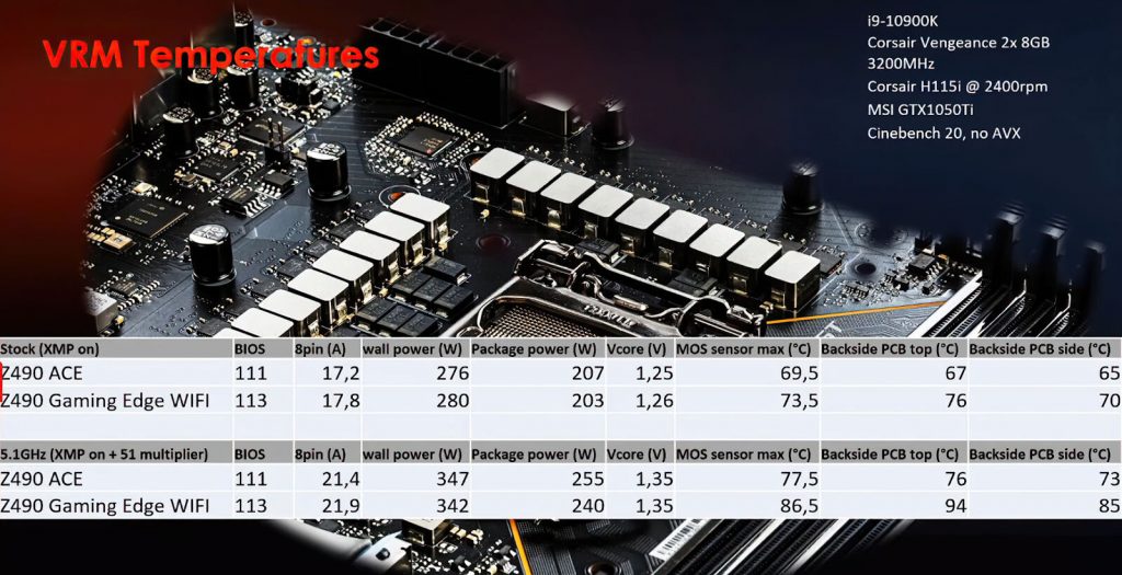 Z490 ACE MSI Gaming Edge WIFI VRM