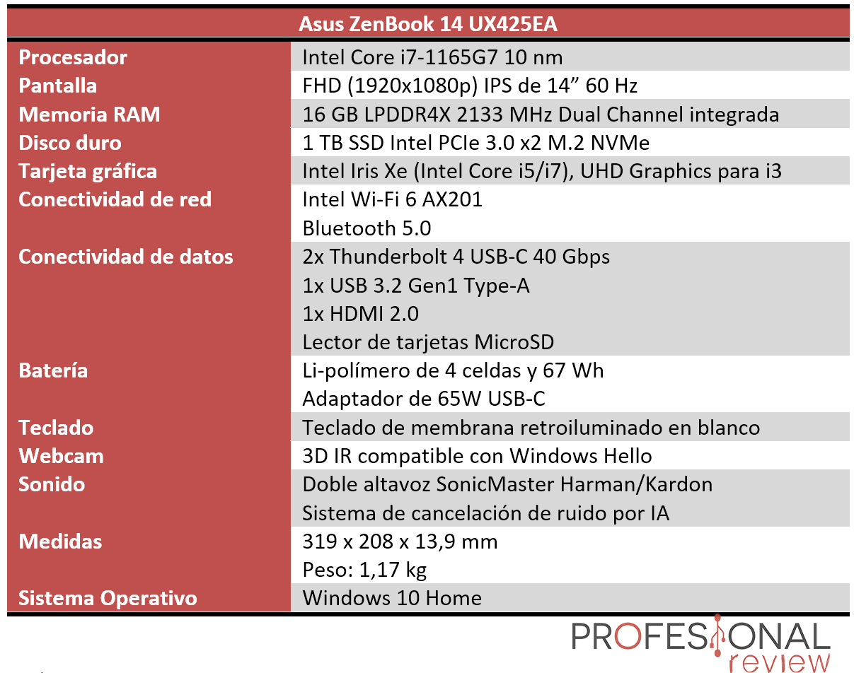 ASUS ZenBook Pro 15, análisis: review con características, precio y  especificaciones