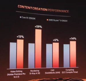 zen 3 vs zen 4