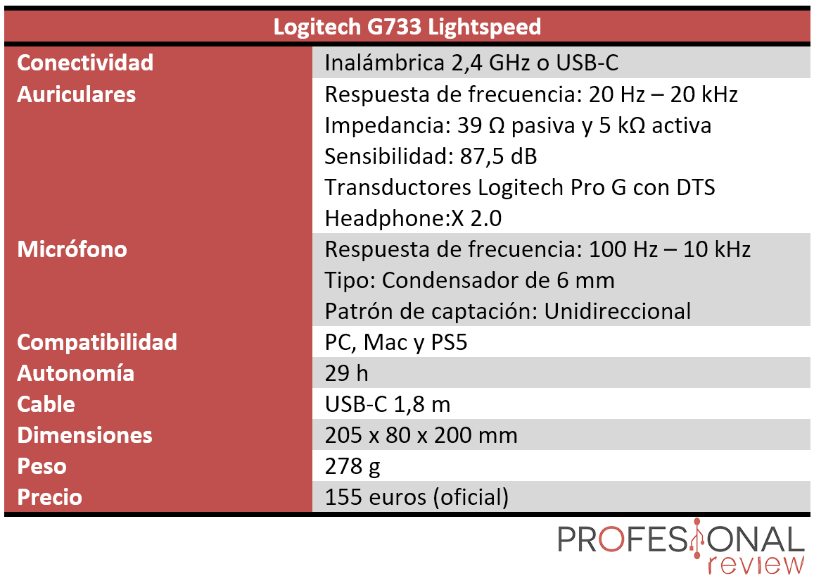 Review, Audífonos gaming Logitech G733 ¿Vale la pena? Características,  calidad de sonido, diseño, RGB, precio