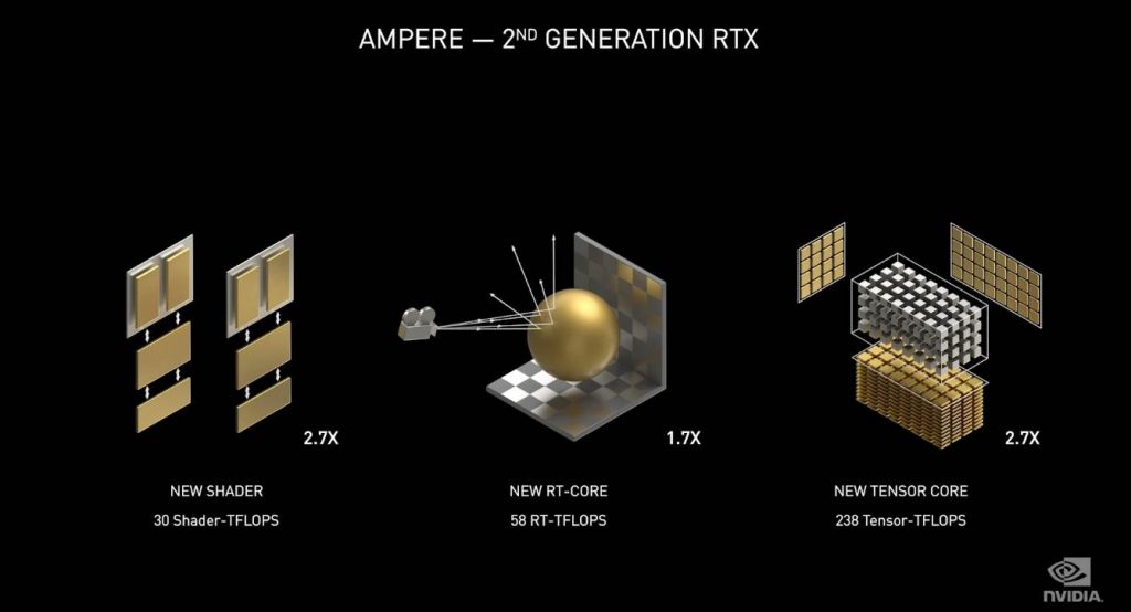 Nvidia Rtx 【 Toda La InformaciÓn