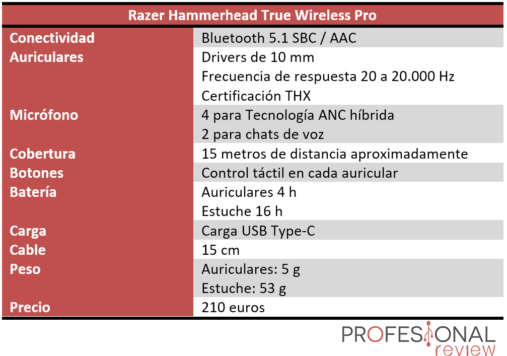 Auriculares Razer Hammerhead True Wireless Pro 