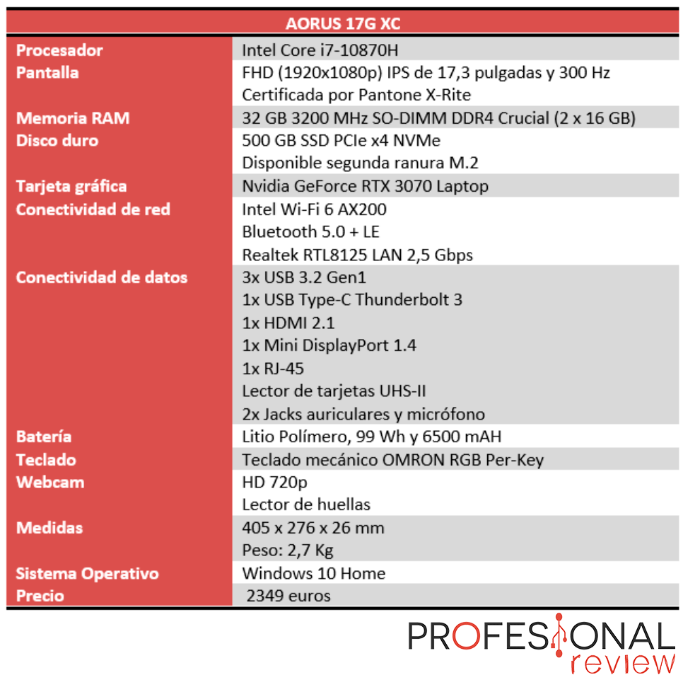 AORUS 17G XC caracteristicas