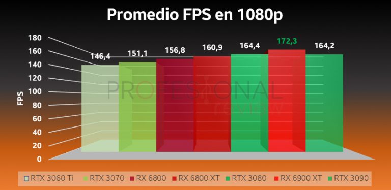 Amd Rx 6000 Vs Nvidia Rtx 3000 La Comparativa Definitiva Con Todos Los