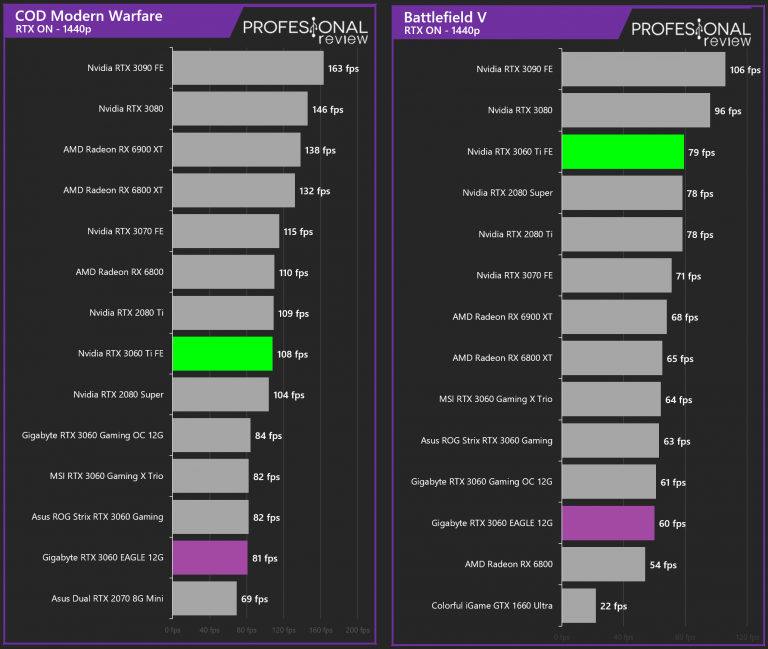 nvidia-rtx-3060-vs-rtx-3060-ti-hay-una-gran-diferencia