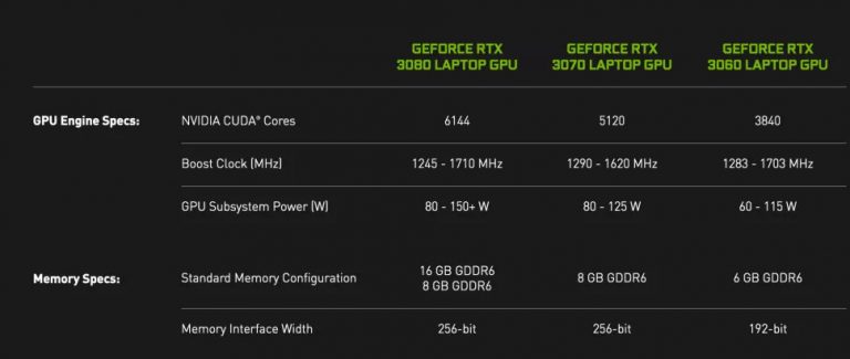 Ldat Y Pcat Cómo Medir El Consumo De Gpu Y Latencia De Pc Reales 9047