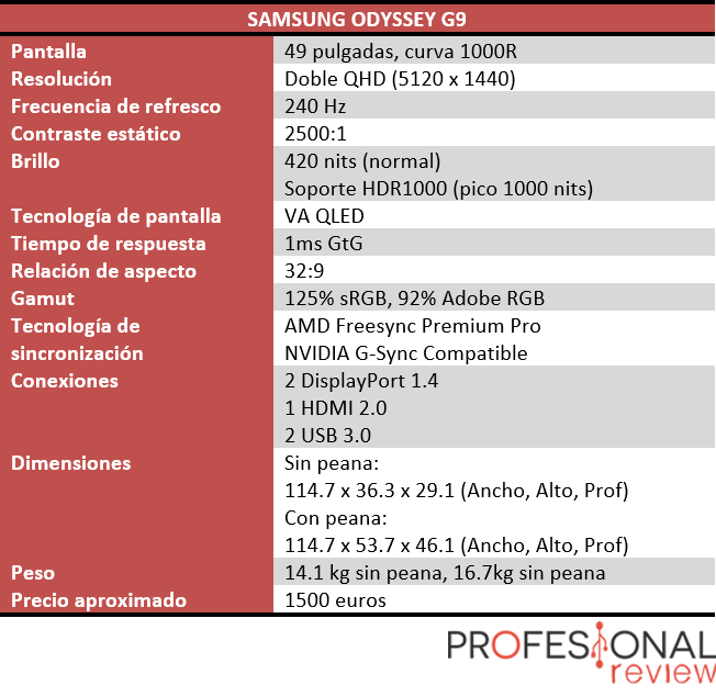 Monitor para juegos SAMSUNG Odyssey G9 de 49 pulgadas, QHD, 240Hz, 1000R  curvado, QLED, NVIDIA G-SYNC y FreeSync