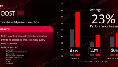 amd radeon boost