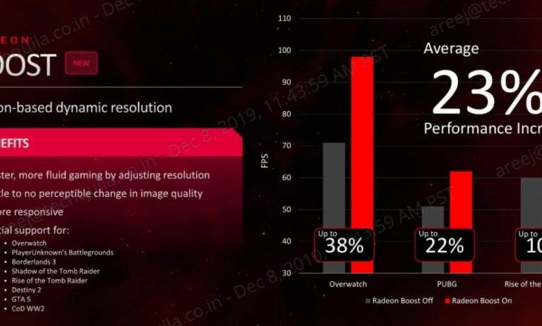 amd radeon boost