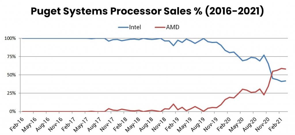 AMD vs Intel