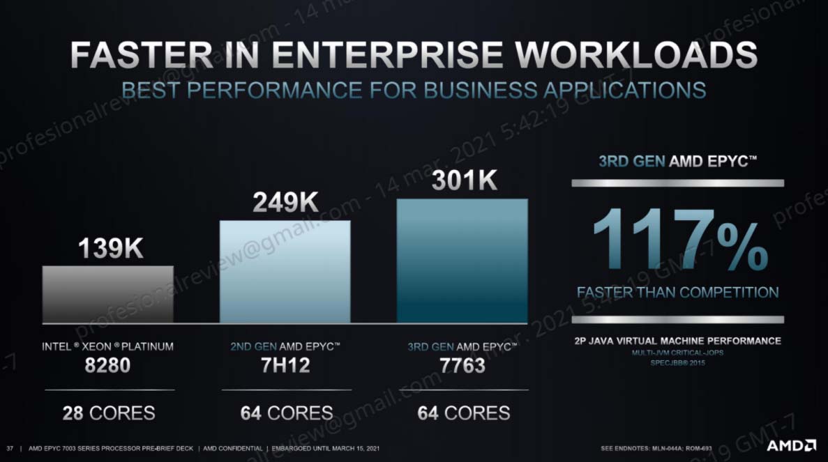 enterprise EPYC 7003