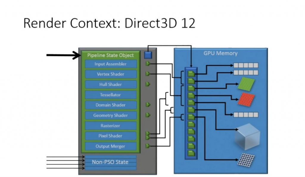 directx 12 renderizado