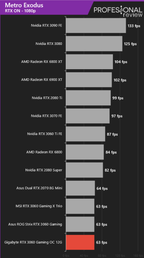 RTX 3060 Metro Exodus ray tracing