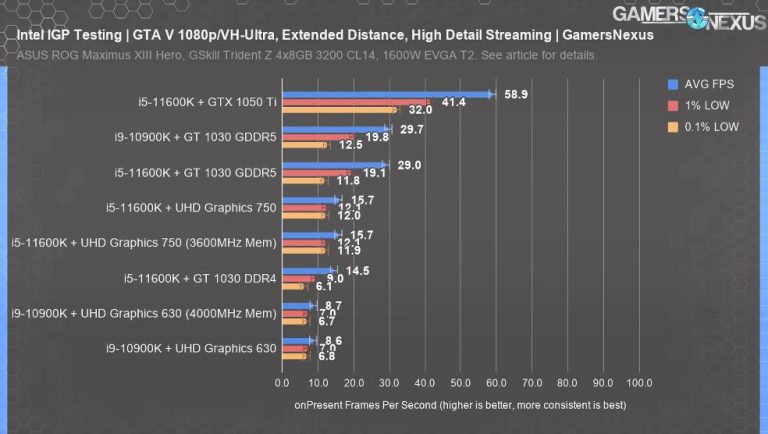 Intel hd graphics 750 обзор