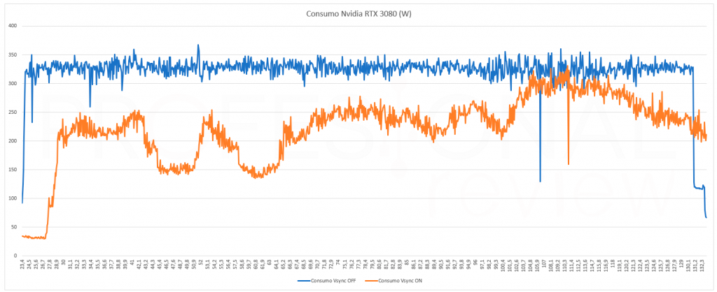 Ldat Y Pcat Cómo Medir El Consumo De Gpu Y Latencia De Pc Reales 7615