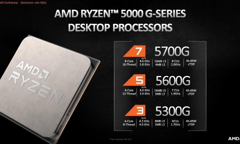 Procesadores AMD Ryzen 5000G