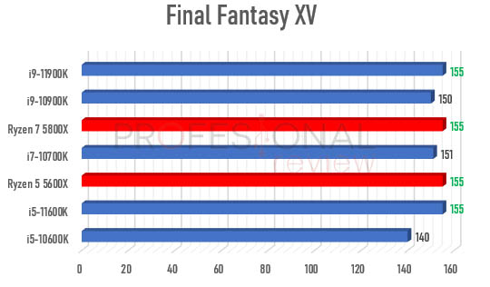 Ryzen 5000 vs Rocket Lake-S 1440p final fantasy xv