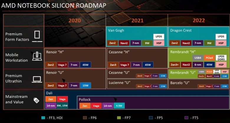 Ryzen 6000