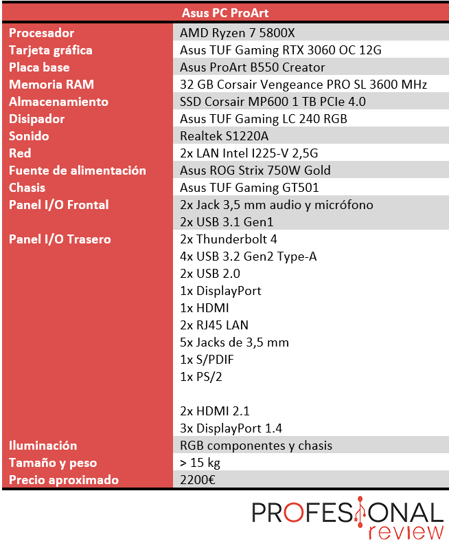 Far Cry 6 - Requisitos Oficiales de PC para 1080p, 1440p (con y sin Ray  Tracing) y 4K