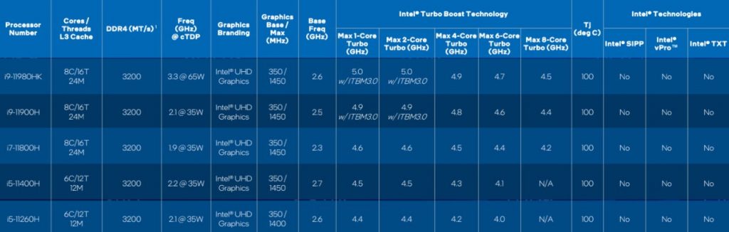 Intel Tiger Lake-H