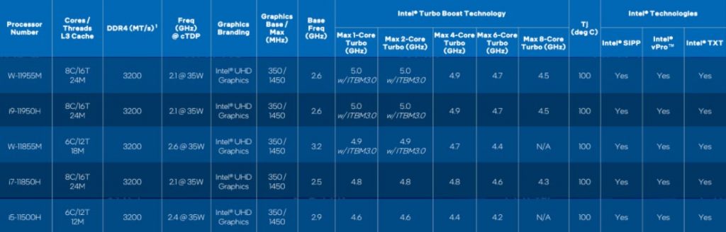 Intel Tiger Lake-H Xeon