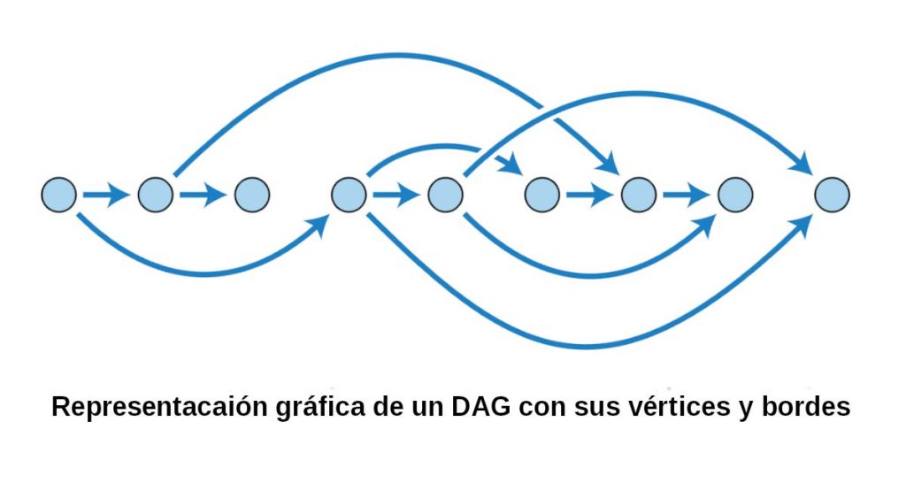 grafico dag ethereum