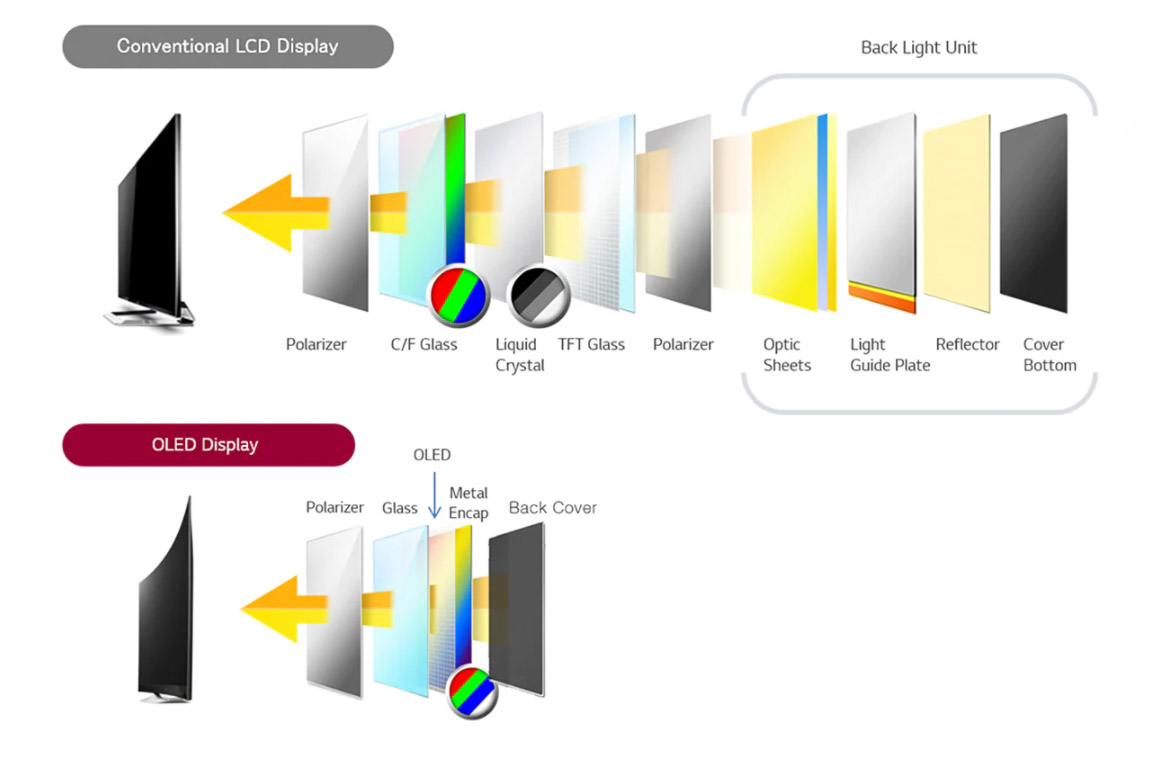 Mini LED: qué es y sus diferencias con OLED