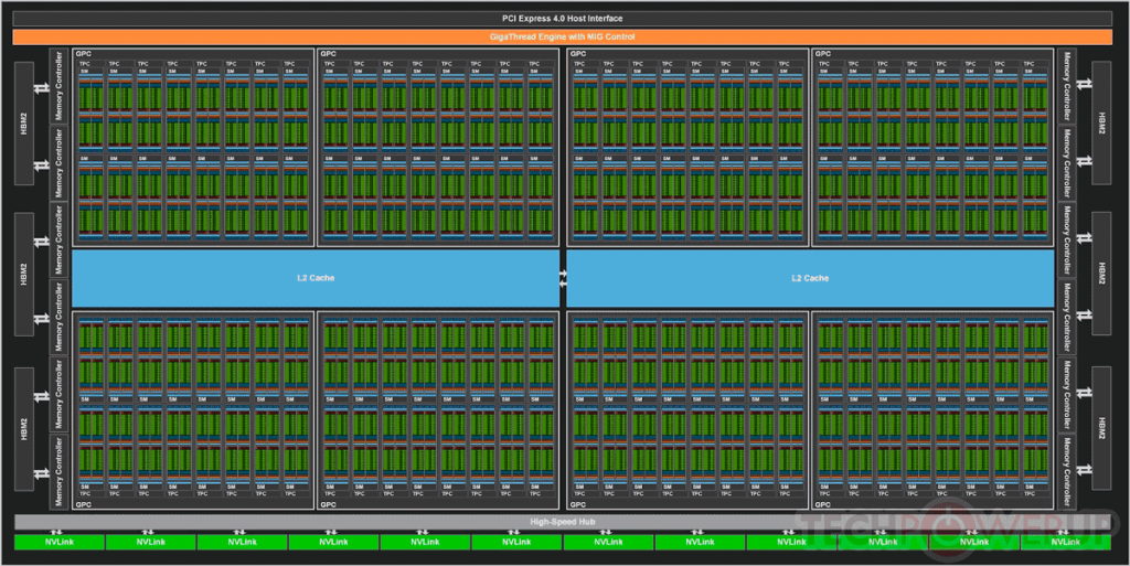 Stream Proccesors Qu Son Y En Que Se Diferencian De Los Cuda Cores