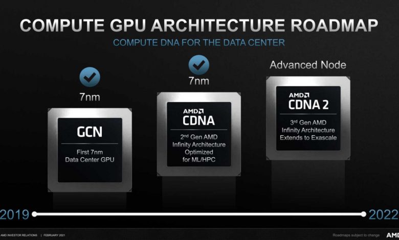 amd cdna 2