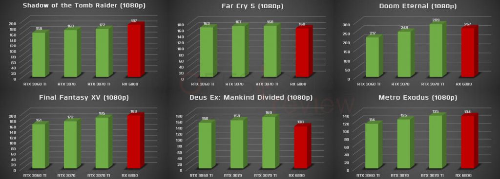 benchmark 1080p rtx 3070 ti vs rx 6800