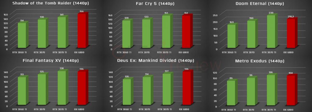 1440p benchmark rtx 3070 ti vs rtx 3070