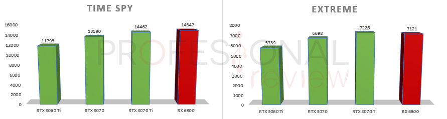 NVIDIA RTX 3070 Ti vs RX 6800 XT