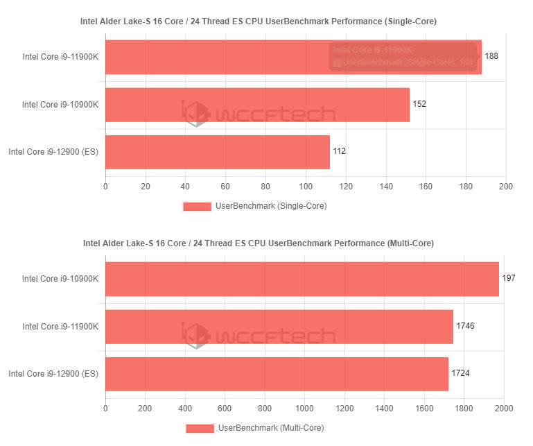 i9-12900K