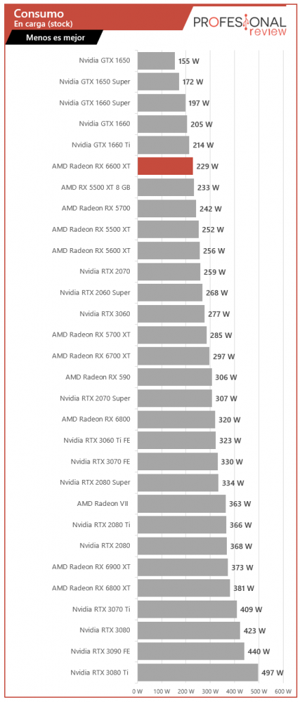 Сравнение видеокарт rtx 3060ti и rx 6600xt