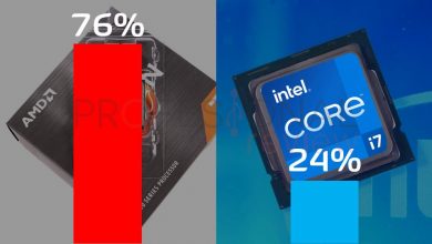 AMD vs Intel Cuota de mercado