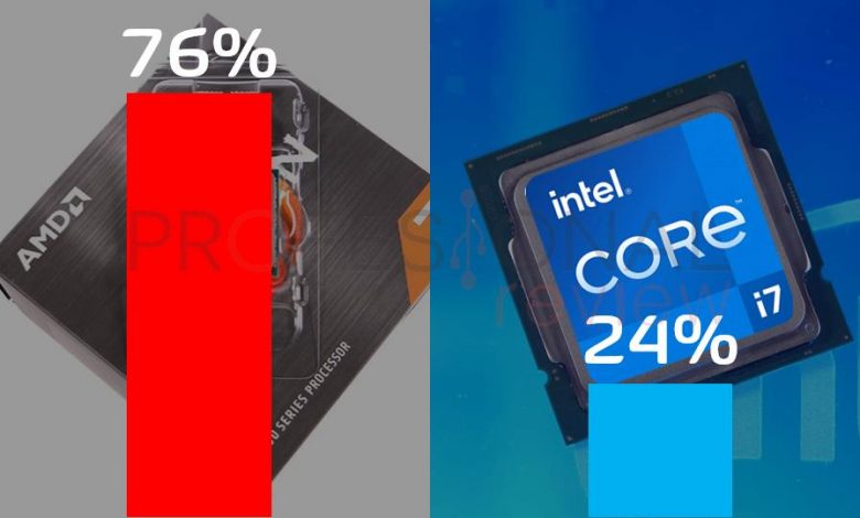 AMD vs Intel Cuota de mercado