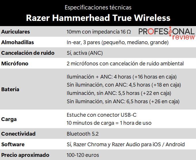 Razer Hammerhead True Wireless X análisis