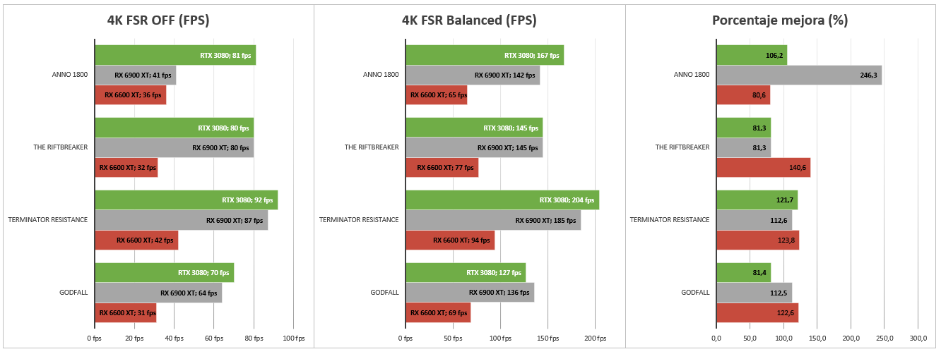 FidelityFX Super Resolution