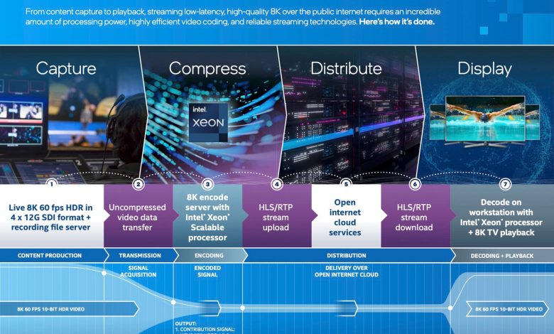 Xeon Platinum 8380H