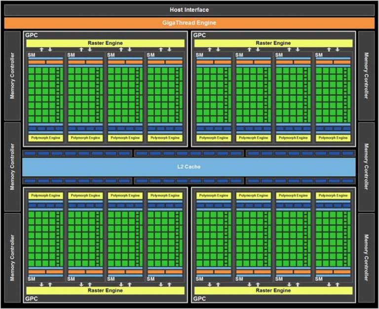 Stream Processors Vs Cuda Cores Cu Les Son Mejores